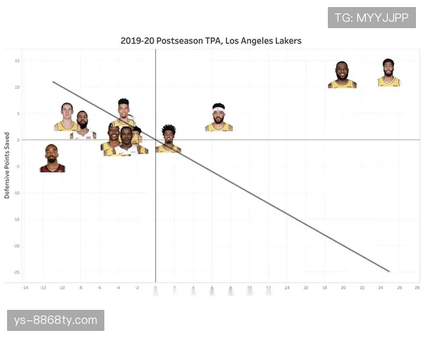 穆西亚拉是否被高估：进攻效率与战术价值分析