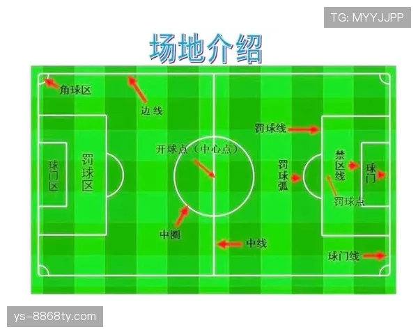 中圈开球规则详解：比赛如何正确开始与重新开始