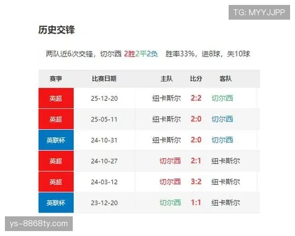 切尔西年轻阵容表现波动，对竞争格局带来变化，当前稳定性面临考验