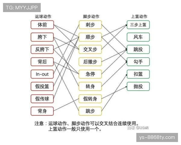 篮球新手必看：运球变向规则详解及动作要领讲解