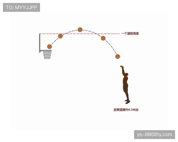篮球规则深度解析：何为投篮犯规及其判罚标准？
