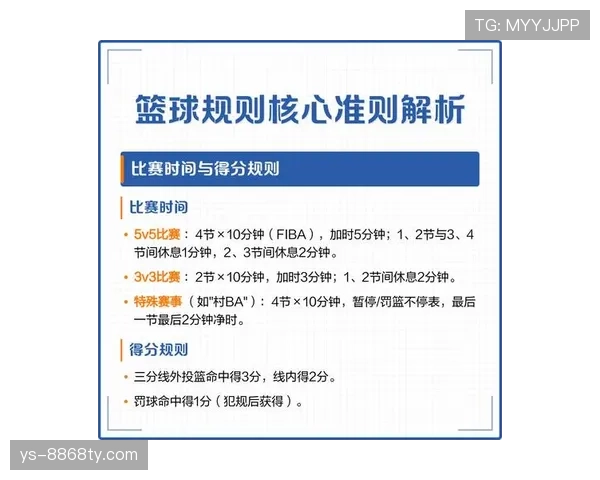 篮球规则解析：延误比赛违例的界定与处罚标准