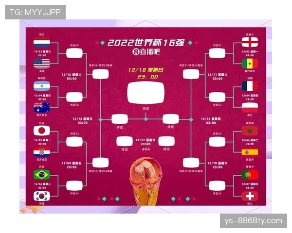 2026世界杯48队12个小组赛制怎么分组