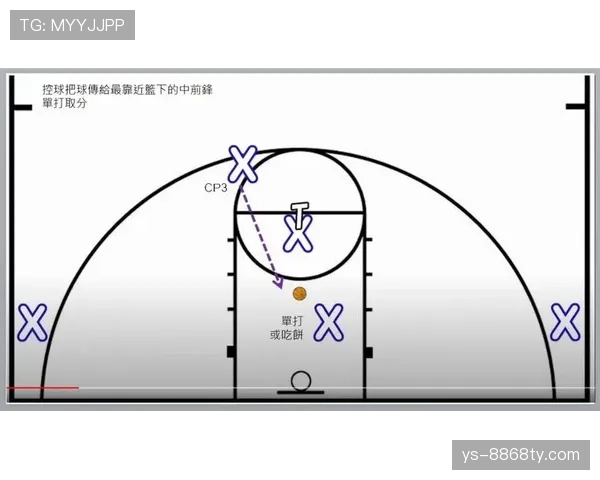 非法掩护是什么规则？新手必知的掩护犯规判罚标准